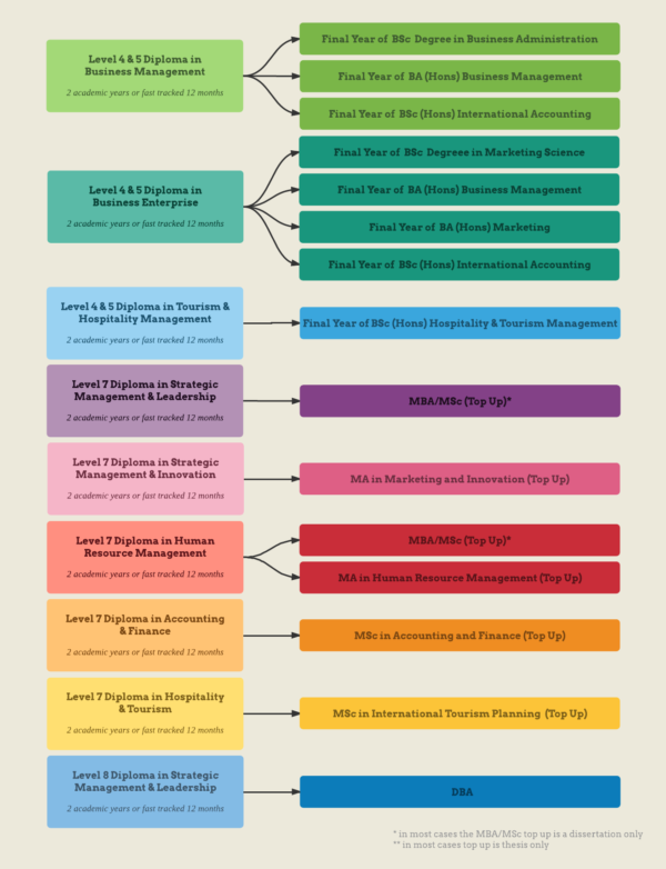 university progression - TWE